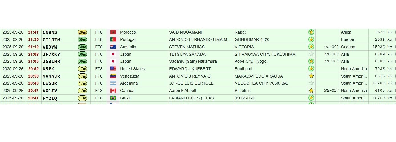 Alle Kontinente in 60min erreicht